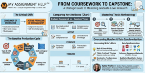 Coursework to Capstone